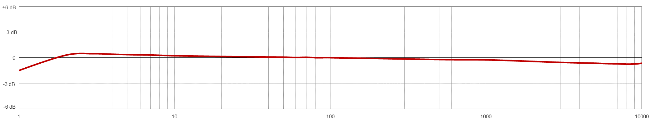 Frequency Response Image