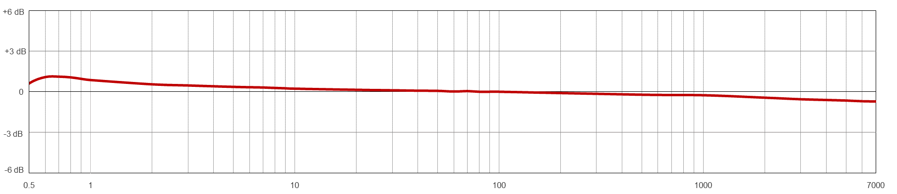 Frequency Response Image