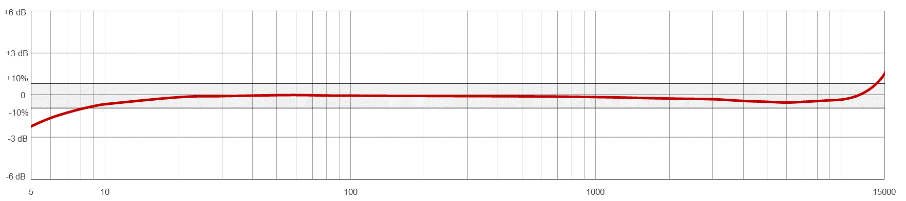 Frequency Response Image