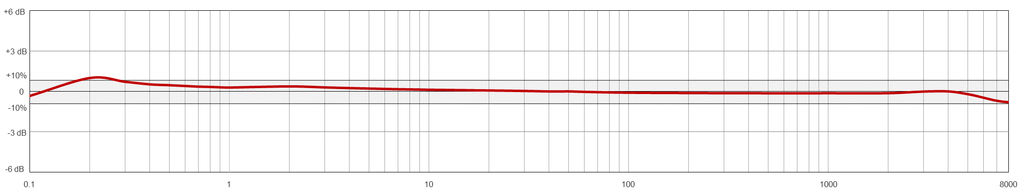 Frequency Response Image