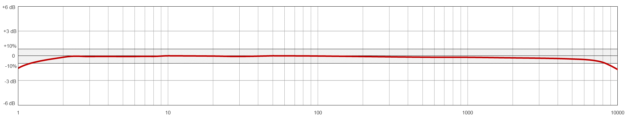 Frequency Response Image