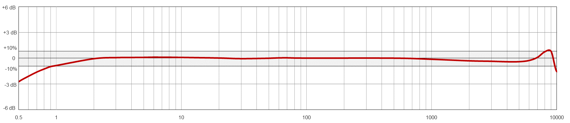 Frequency Response Image