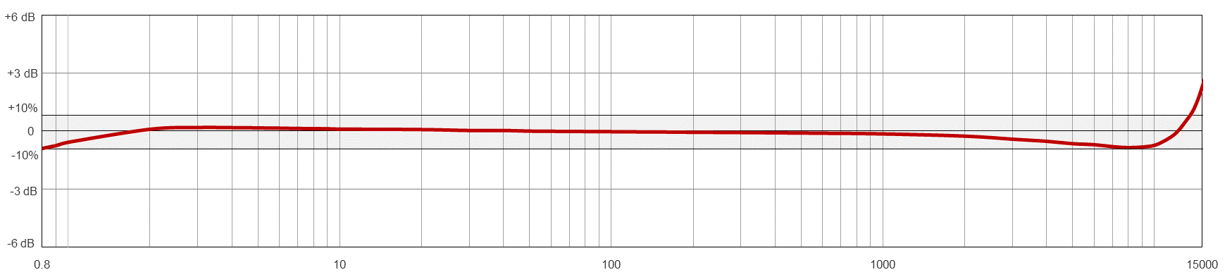 Frequency Response Image