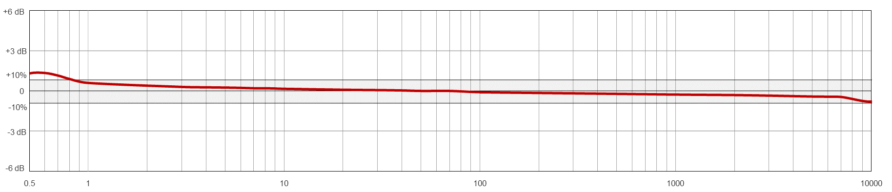 Frequency Response Image