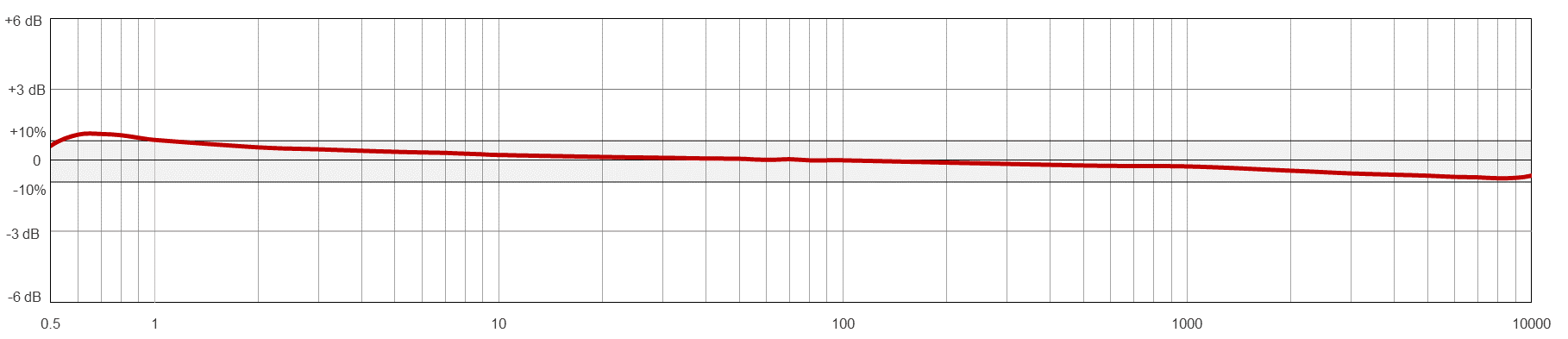 Frequency Response Image