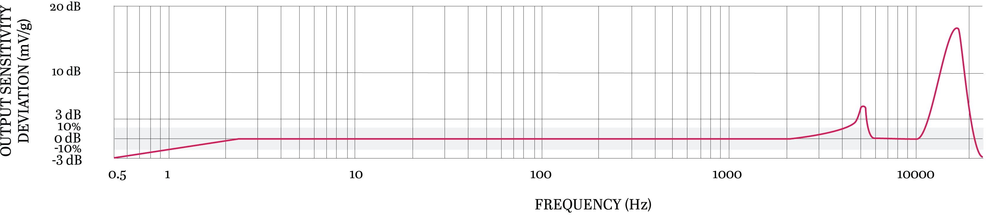 Frequency Response Image