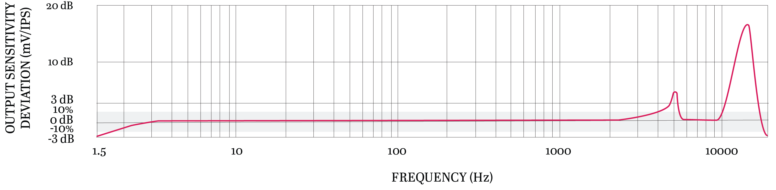 Frequency Response Image