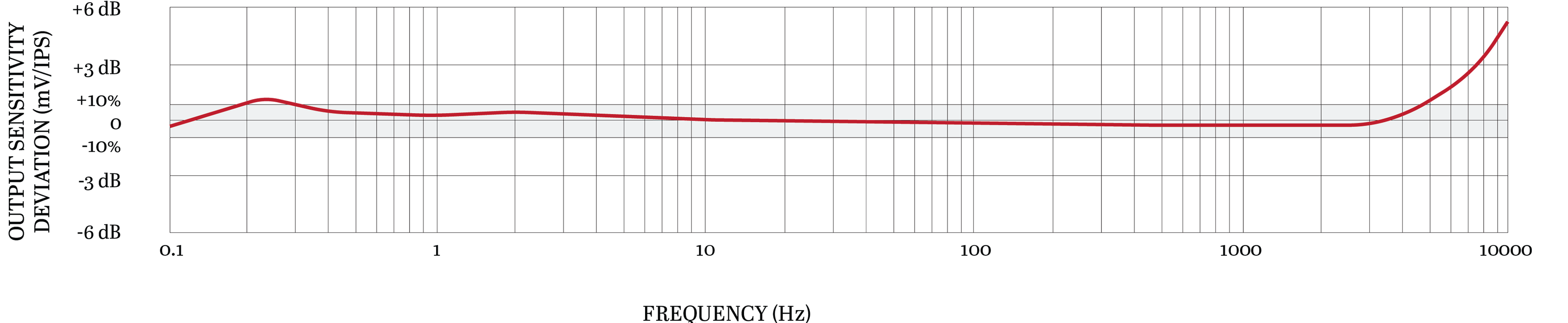 Frequency Response Image