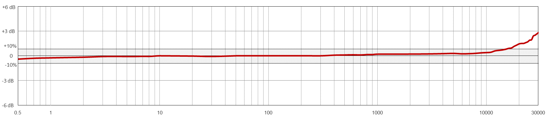 Frequency Response Image