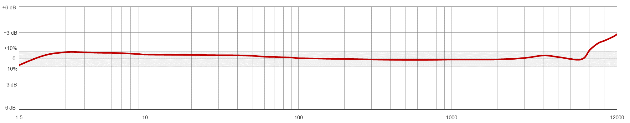 Frequency Response Image