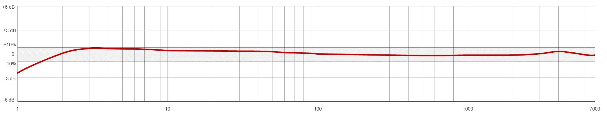 Frequency Response Image