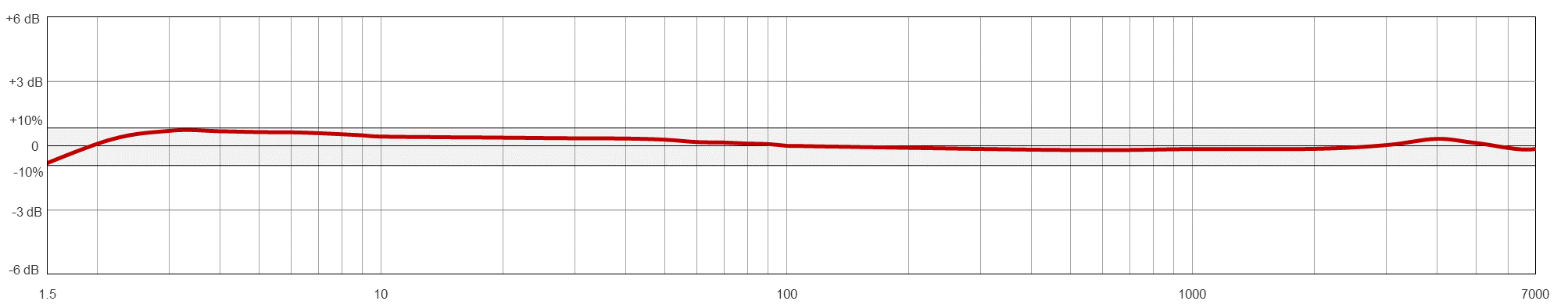 Frequency Response Image