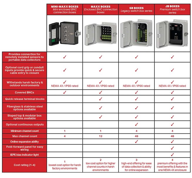 Comparison Chart of Junction Box Features