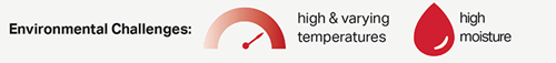 Environmental Challenges red icons, high & vary temperatures and high moisture